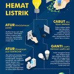 Penggunaan Monitor Ccfl Hemat Energi
