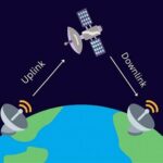 Penggunaan Satelit Untuk Komunikasi Global