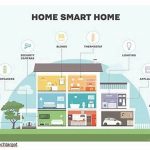 Penggunaan Sensor Pintar Dalam Desain