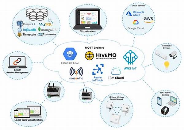 Pengolahan Data Iot Secara Cloud-based