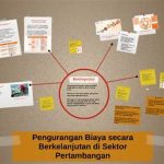 Pengurangan Biaya Operasional Berkelanjutan