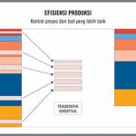 Peningkatan Efisiensi Operasional Manufaktur