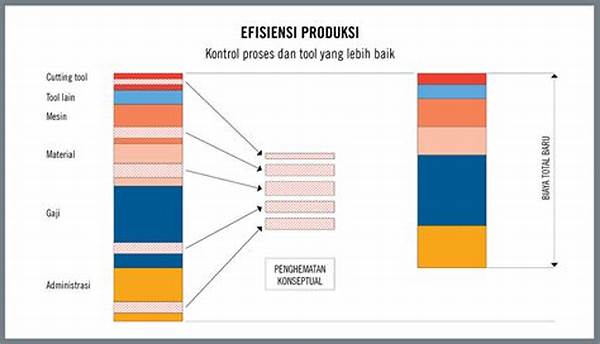 Peningkatan Efisiensi Operasional Manufaktur