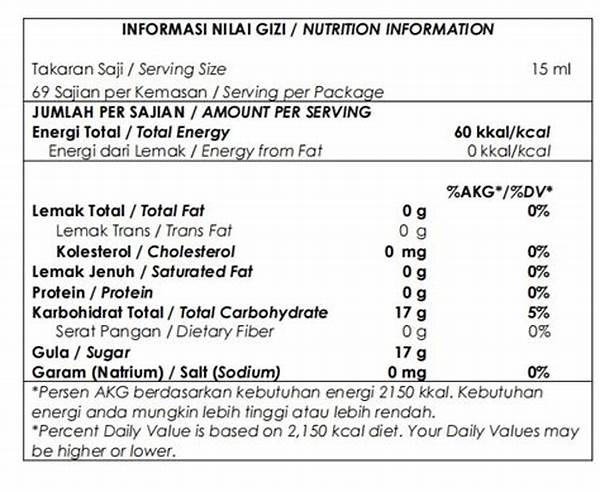 Peningkatan Nilai Gizi Makanan