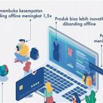 Peningkatan Produktivitas Dengan Teknologi Canggih