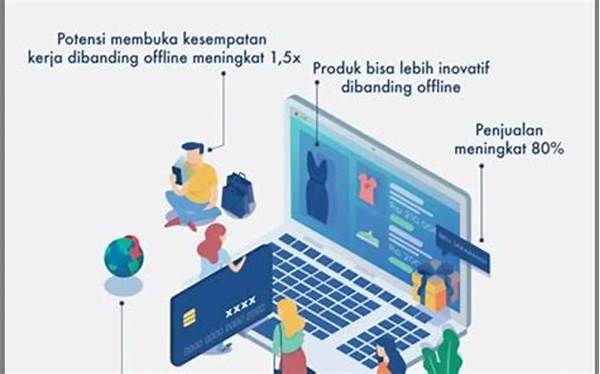 Peningkatan Produktivitas Dengan Teknologi Canggih