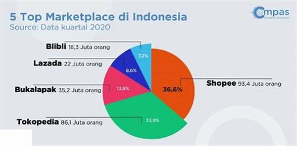 “peran Logistik Dalam Pertumbuhan E-commerce”