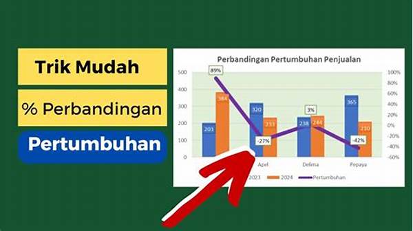 Perbandingan Penjualan Antar Tahun