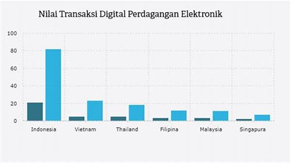 Pertumbuhan Perdagangan Elektronik Regional