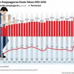 Perubahan Lanskap Tenaga Kerja Global