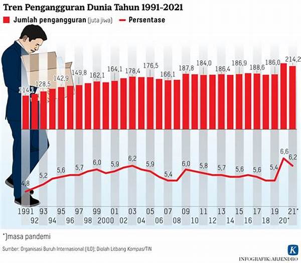 Perubahan Lanskap Tenaga Kerja Global