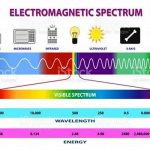 Studi Medis Tentang Pengaruh Elektromagnetik Pada Manusia