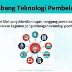 Tanggung Jawab Pengembang Teknologi
