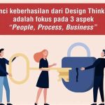Teknik Kolaboratif Untuk Kreasi Ide