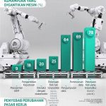 Teknologi Ai Dan Otomatisasi Pekerjaan