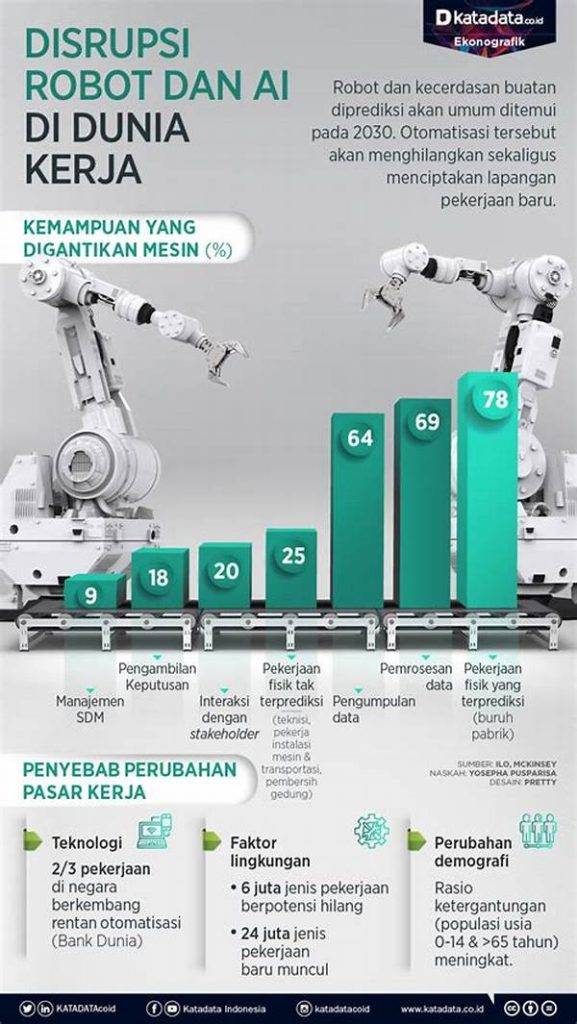 Teknologi Ai Dan Otomatisasi Pekerjaan