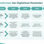 Transformasi Digital Di Sektor Kesehatan