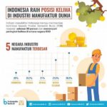 Dampak Robotisasi Pada Sektor Industri