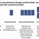 Desain Efisiensi Modul Surya
