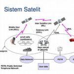 Efektivitas Satelit Dalam Komunikasi Digital