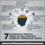 Gangguan Kesehatan Mental Remaja.