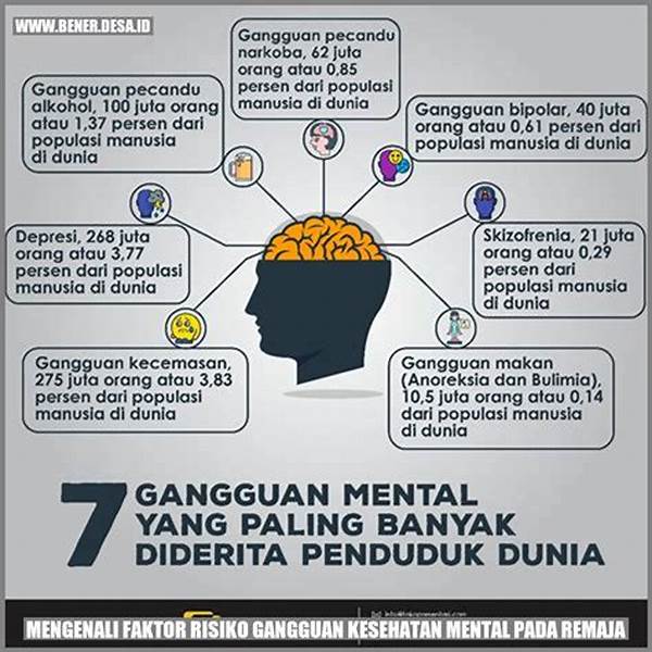 Gangguan Kesehatan Mental Remaja.