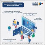 “inovasi Digitalisasi Untuk Umkm”