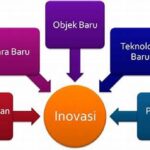 Inovasi Proses Kerja Dengan Ai