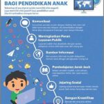 Integrasi Digital Pada Sistem Edukasi