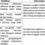Kelebihan Dan Kekurangan Backlight Ccfl