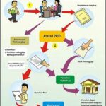 Kemudahan Akses Informasi Kesehatan Digital