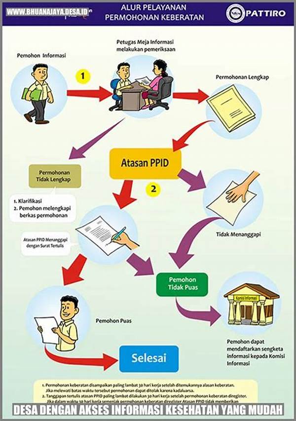 Kemudahan Akses Informasi Kesehatan Digital