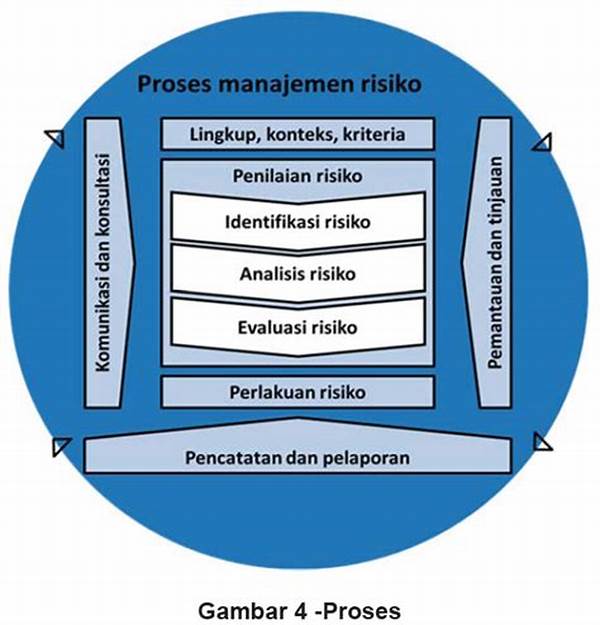 Pemantauan Risiko Dalam Lini Produksi
