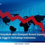 Pengaruh Resesi Global Terhadap Ritel