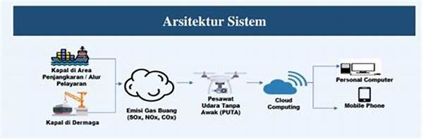 Pengawasan Real-time Berbasis Iot