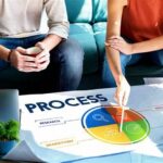 Peningkatan Efisiensi Proses Bisnis