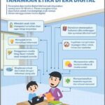 Prinsip-prinsip Etika Dalam Dunia Maya
