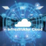 “proteksi Berlapis Infrastruktur Cloud”