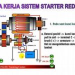 Reduksi Waktu Kerja Dengan Sistem Otomatis