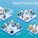 Smart Factory Dengan Sistem Terhubung