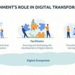 Strategi Transformasi Digital Nasional