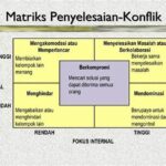 Teknik Negosiasi Untuk Solusi Konflik