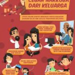 Tips Mencegah Penyakit Keluarga