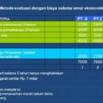Umur Ekonomis Optimal Lampu Lcd