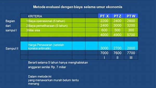Umur Ekonomis Optimal Lampu Lcd