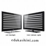 Umur Panjang Layar Led Lcd