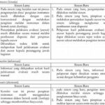 Analisis Kebutuhan Sistem Informasi