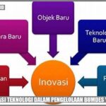 Inovasi Dalam Pengelolaan Biaya Operasional