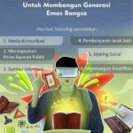 Inovasi Pendidikan Dengan Alat Digital