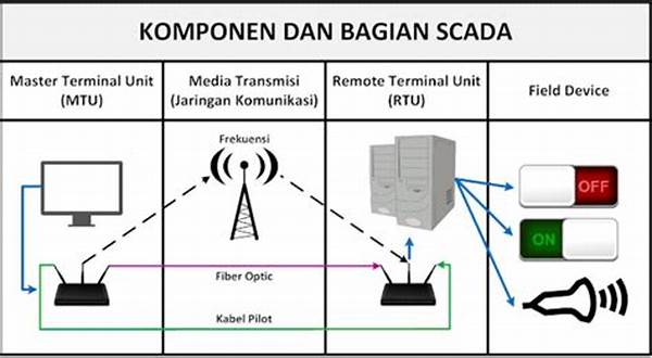 Integrasi Iot Dan Sistem Scada